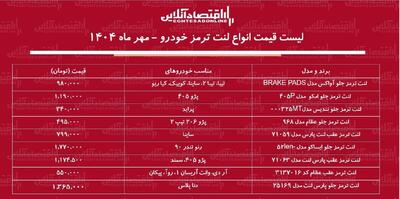  قیمت جدید انواع لنت ترمز خودرو / تعویض لنت ترمز پژو، پراید، سمند و... چقدر هزینه دارد؟ + جدول مهر ماه ۱۴۰۴