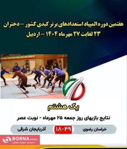  برد شیرین بانوان خراسانی در المپیاد استعدادهای برتر کبدی کشور