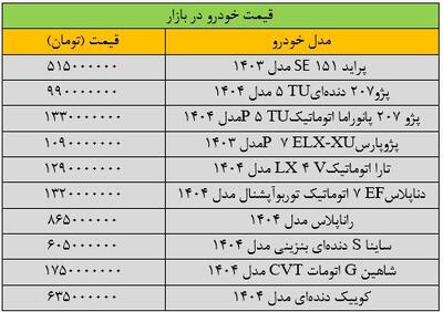  قیمت خودرو ریخت/ این ماشین 40 میلیون تومان ارزان شد+ جدول