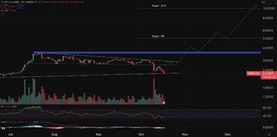 پیش‌بینی قیمت رمزارزها امروز ۱۷ اکتبر – XRP، Pi Coin، شیبا اینو