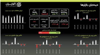  قیمت روز طلا و سکه + تحلیل