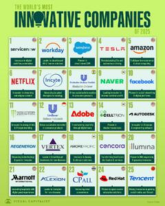  اینفوگرافی/ شرکت‌های نوآور برتر جهان در سال ۲۰۲۵ | اقتصاد24
