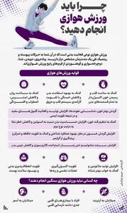  اینفوگرافی/ ورزش هوازی چه فوایدی برای بدن دارد؟ | اقتصاد24