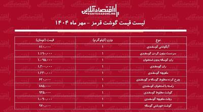 لیست قیمت گوشت قرمز امروز ۲۶ مهر ماه ۱۴۰۴ / ران گوسفندی و گوساله کیلویی چند شد؟ + جدول