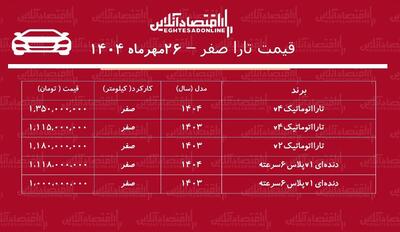 تارا گران شد/ افزایش ۱۷۰ میلیون تومانی تارا در بازار آزاد + جدول