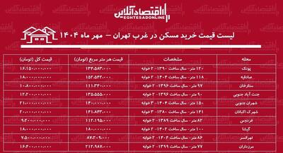 لیست قیمت خرید مسکن در غرب تهران / خرید خانه در کدام محله‌ها به بودجه کمتری نیاز دارد؟ + جدول مهر ماه ۱۴۰۴