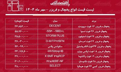  لیست قیمت جدید انواع یخچال و فریزر در بازار / یخچال فریزر قیمت مناسب و با کیفیت چند؟ + جدول مهر ماه ۱۴۰۴