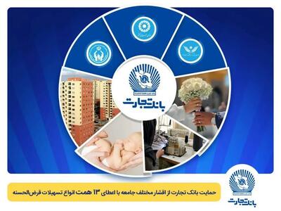  تداوم حمایت بانک تجارت از اقشار مختلف جامعه با اعطای 13 همت انواع تسهیلات قرض‌الحسنه