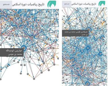  نخستین تصویرسازی نتایج علم‌سنجی از تاریخ علم در ایران