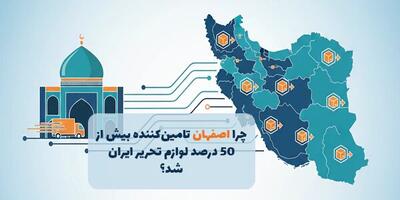 اصفهان تامین‌کننده بیش از ۵۰ درصد لوازم تحریر ایران 