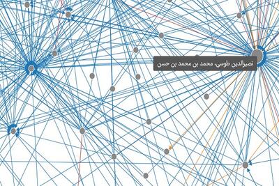نخستین تصویرسازی نتایج علم‌سنجی از تاریخ علم ایران در دانشگاه تهران