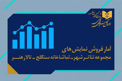 آمار فروش سالن‌های دولتی اعلام شد؛ فروش ۴ میلیاردی «رامسس دوم»