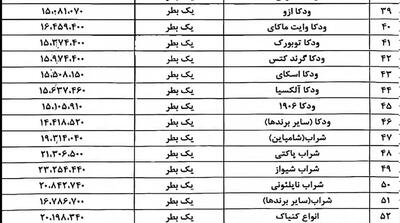 جدیدترین قیمت مشروبات الکی در ایران را ببینید