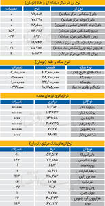 بازار - ۱۴۰۴/۰۷/۲۷