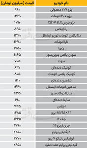 نبض بازار - ۱۴۰۴/۰۷/۲۷