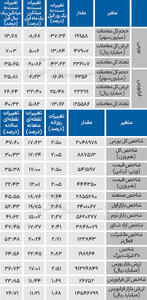 نبض شاخص - ۱۴۰۴/۰۷/۲۷