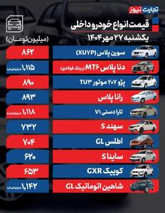  قیمت خودرو امروز ۲۷ مهر ۱۴۰۴ / فرمان بازار خودرو به سمت افزایش قیمت‌ چرخید؟