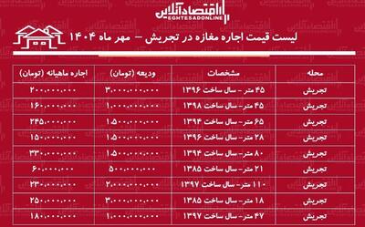  لیست قیمت اجاره مغازه در تجریش / اجاره مغازه ۲۰ متری در تجریش چقدر هزینه دارد؟ + جدول مهر ماه ۱۴۰۴