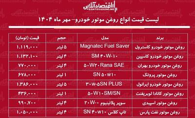  قیمت جدید انواع روغن موتور خودرو / روغن موتور ۴ لیتری چند شد؟ + جدول مهر ماه ۱۴۰۴