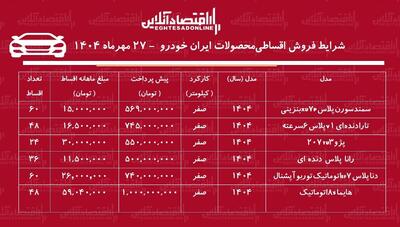  شرایط جدید فروش اقساطی محصولات ایران خودرو مهر ۱۴۰۴ / تارا، سورن پلاس و پژو ۲۰۷ را قسطی بخرید + جدول