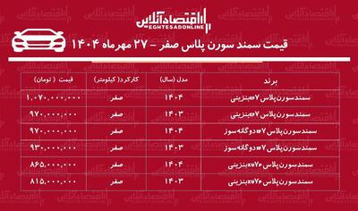 رکوردشکنی سمند سورن پلاس در بازار آزاد / این مدل ۱۹۲ میلیون گران شد! + جدول