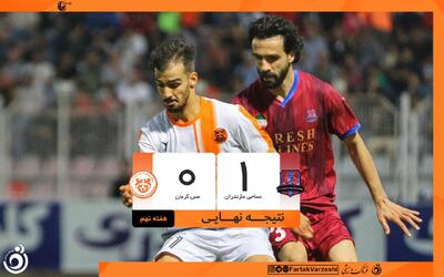  نساجی مازندران دست نیافتنی شد / فراز کمالوند و شاگردانش صدر نشین بلامنازع لیگ یک