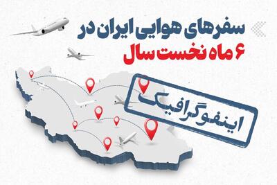 ویدیو/ سفرهای هوایی ایران در ۶ ماه نخست سال