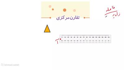  جمع بندی و خلاصه فصل چهارم ریاضی  کلاس پنجم | تقارن و چند ضلعی ها