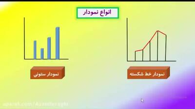  فصل 7 ریاضی کلاس چهارم  آمار و احتمال بخش 1