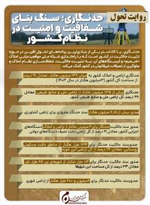 اینفوگرافیک | حدنگاری؛ سنگ بنای شفافیت و امنیت در نظام کشور
