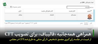  همراهی همه‌جانبه «قالیباف» برای تصویب CFT/ از غیبت در جلسه رای‌گیری مجمع تشخیص تا رأی منفی به طرح ضدCFT در مجلس