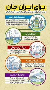  کاربردهای ضروری غنی سازی برای امروز و فردای ایران