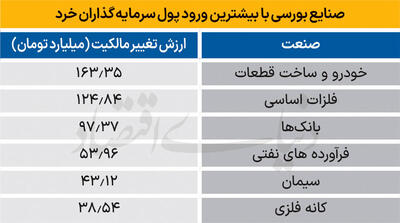 سردمداران ورود و خروج حقیقی‌ها - ۱۴۰۴/۰۷/۲۸