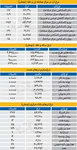 بازار - ۱۴۰۴/۰۷/۲۸