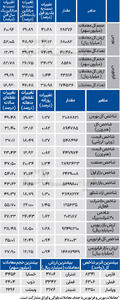 نبض شاخص - ۱۴۰۴/۰۷/۲۸