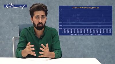 ردیاب پول های خرد