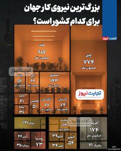  اینفوگرافی/ هند و چین و آمریکا صاحبان ۵۰ درصد نیروی کار جهان | اقتصاد24