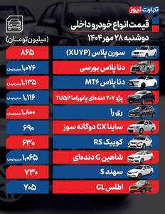 قیمت خودرو امروز دوشنبه ۲۸ مهر ۱۴۰۴ / موتور معاملات بازار خودرو خاموش ماند