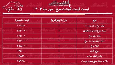 قیمت گوشت مرغ امروز ۲۸ مهر ماه ۱۴۰۴ / هر کیلوگرم مرغ کامل چند شد؟ + جدول