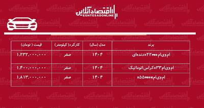 قیمت جدید کارخانه محصولات ام‌وی‌ام اعلام شد + جدول