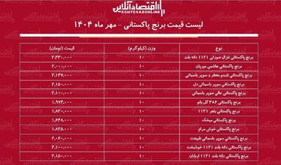  قیمت جدید برنج پاکستانی ۲۸ مهر ماه ۱۴۰۴ / کیسه ۱۰ کیلویی برنج پاکستانی سوپر باسماتی چند شد؟ + جدول