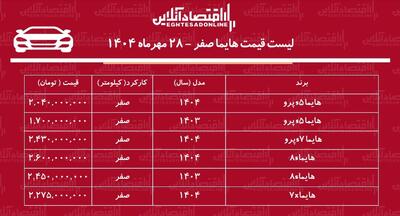 رشد ناگهانی قیمت هایما / این مدل هایما ۴۷۰ میلیون تومان گران شد! + جدول