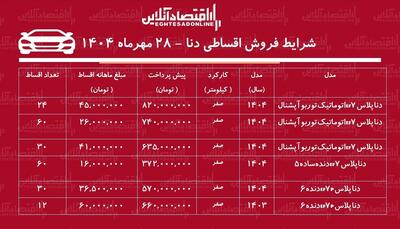 فروش اقساطی دنا مهرماه ۱۴۰۴ / با اقساط ۶۰ ماهه و تحویل فوری خرید کنید + جدول