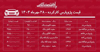 لیست قیمت پژو پارس کارکرده / پژو پارس دوگانه سوز چند؟ + جدول