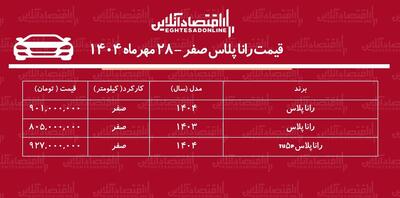 افزایش نجومی قیمت رانا پلاس در بازار / رانا در آستانه یک میلیاردی شدن! + جدول