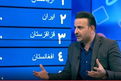 رونمایی شبکه ورزش از کشور جدید؛ تیم ملی قزاقزستان!