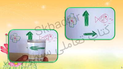  کاوشگری صفحه 23 علوم کلاس پنجم