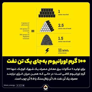  ۱۰۰ گرم اورانیوم به‌جای یک تن نفت
