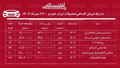  اعلام شرایط جدید فروش اقساطی ایران‌خودرو + جدول قیمت و مدل‌ها