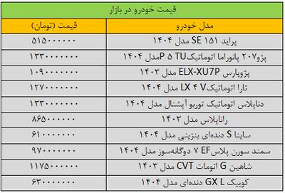 تغییر قیمت خودرو «عجیب» شد/ آخرین قیمت پژو، شاهین، سمند، ساینا، کوییک و دنا + جدول